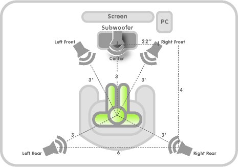 Speaker Setup